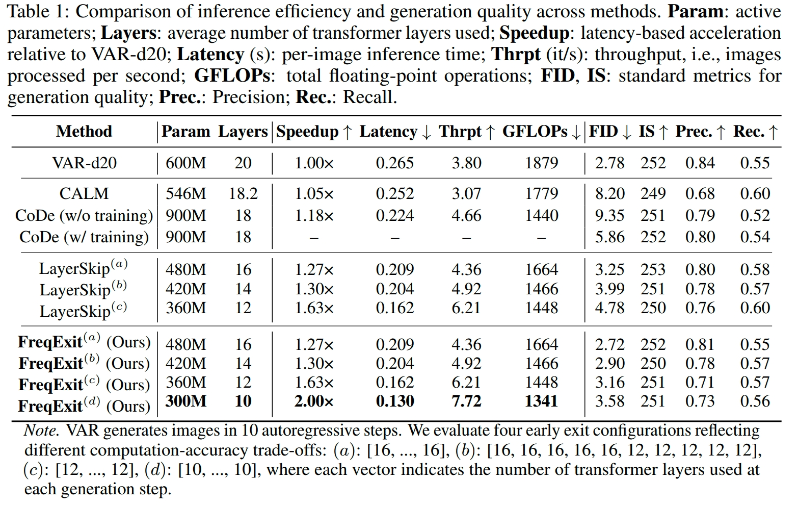 Main results figure 1