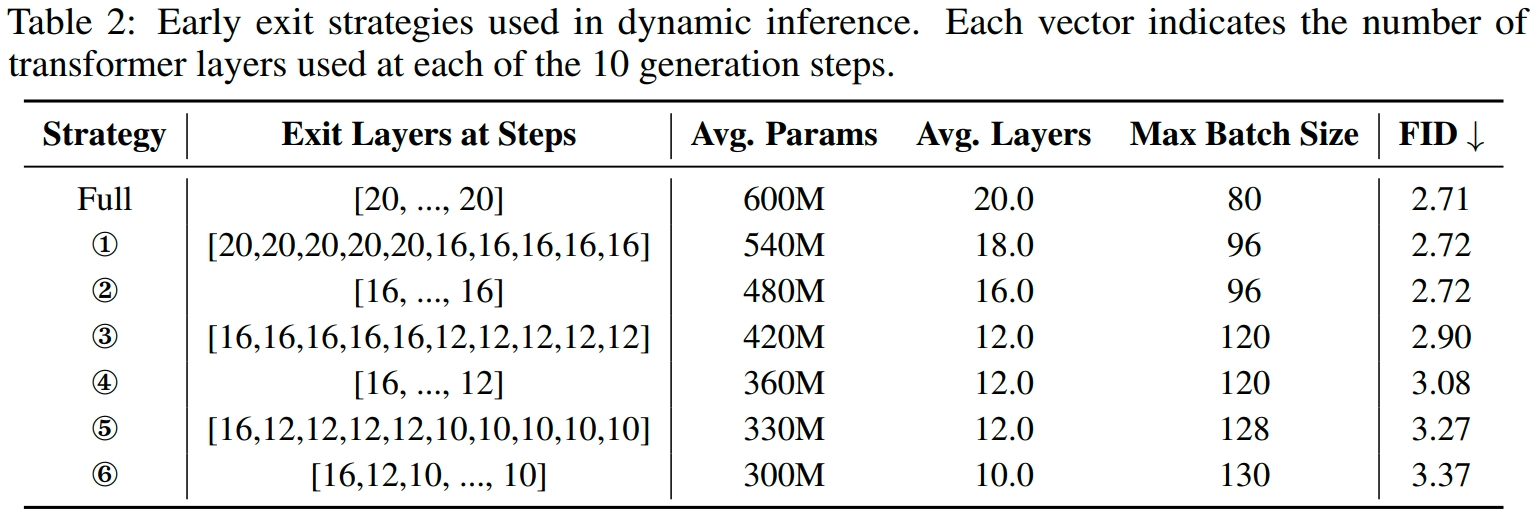 Main results figure 2