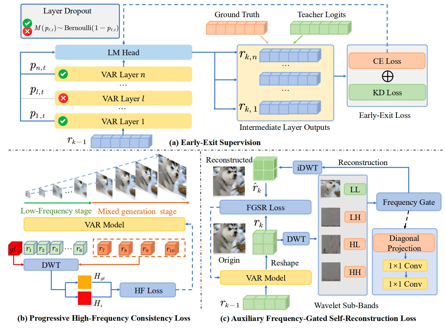 Overview of the FreqExit method