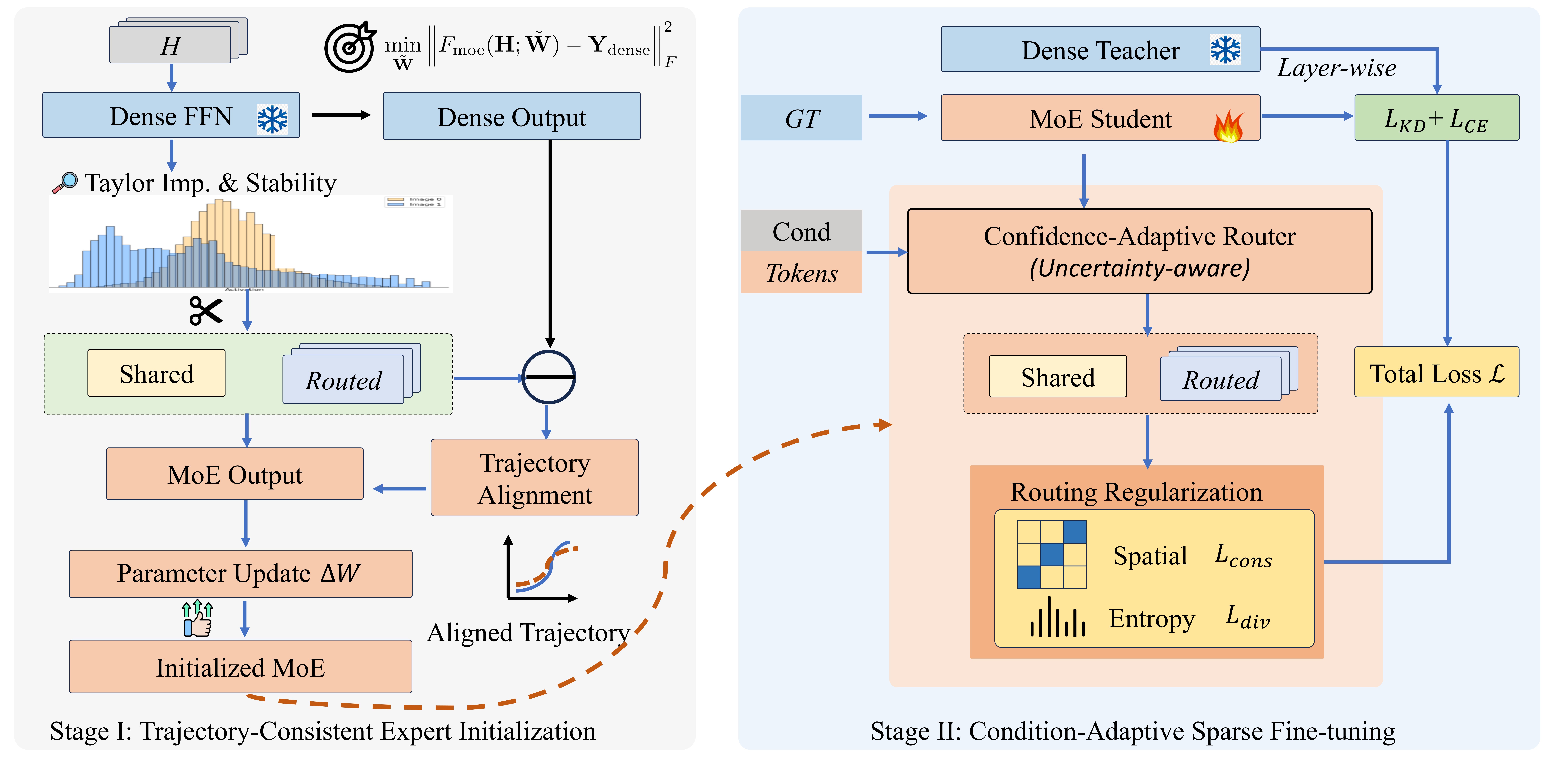 Method overview